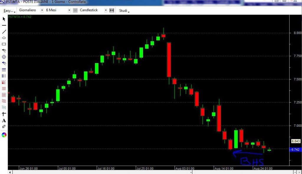 bhs su poste italiane